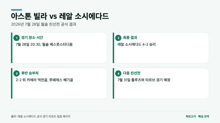 아스톤 빌라-레알 소시에다드 2-4, 후반 흐름은 어떻게 갈렸나