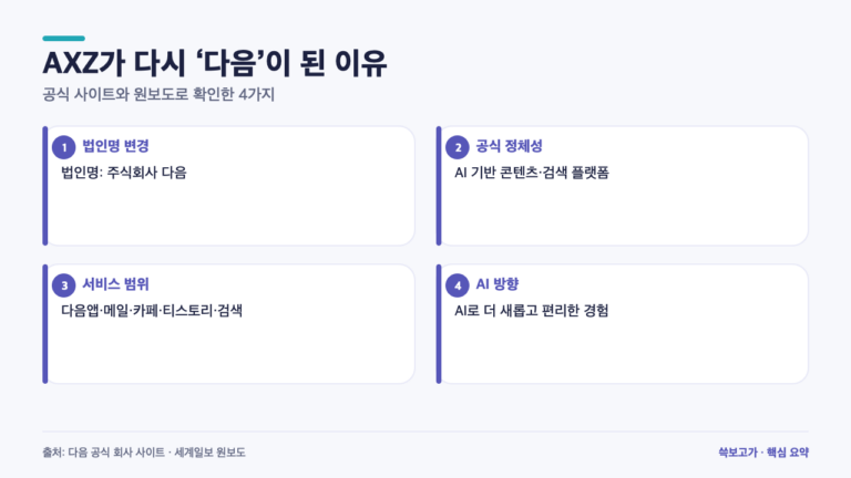 AXZ가 다시 ‘다음’이 된 이유…한메일·카페 이용자가 확인할 4가지
