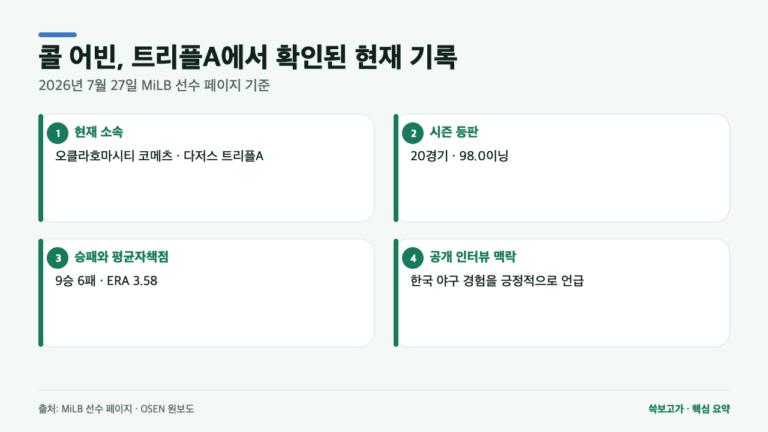콜 어빈, 다저스 산하 트리플A에서 다시 던지는 이유? 2026 기록과 콜업 여부
