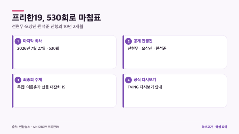 전현무가 진행한 ‘프리한19’, 530회 마지막 방송에 담긴 내용