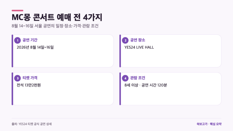 MC몽 콘서트, 1분 매진 뒤 확인할 4가지…공연일·가격·관람 등급