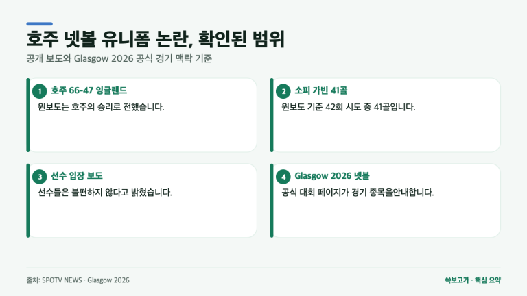 호주 여자 넷볼 유니폼 논란, 선수들이 공개 반박한 이유는