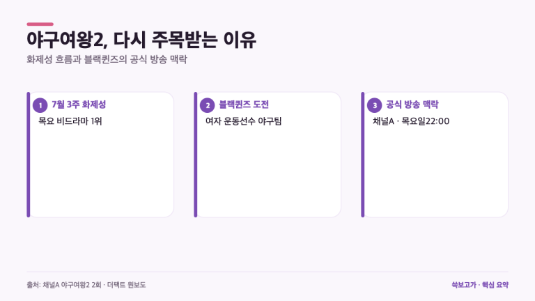야구여왕2가 다시 주목받는 이유? 블랙퀸즈 도전과 방송 시간
