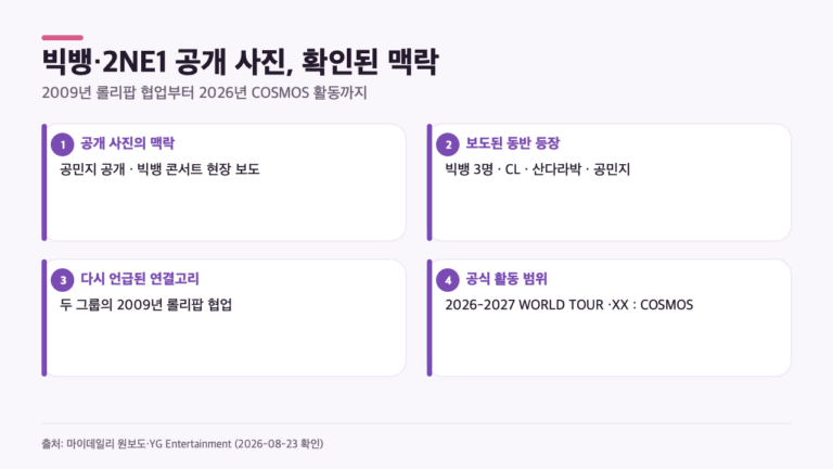 빅뱅·2NE1 다시 모인 사진, ‘롤리팝’ 이후 17년…공개 활동 맥락은