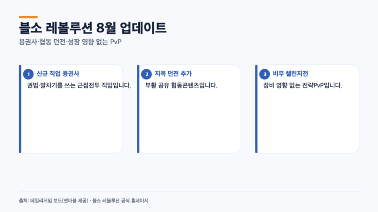 블소 레볼루션 용권사부터 비무 챌린지전까지, 8월 업데이트에서 달라진 점