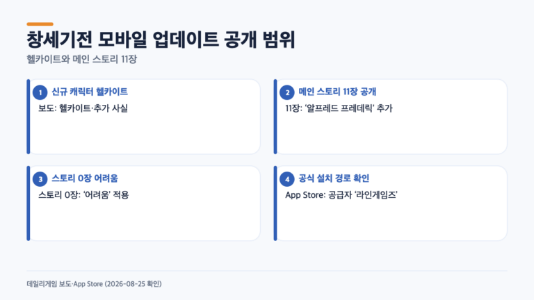 창세기전 모바일 헬카이트 추가, 메인 스토리 11장까지…이번 업데이트에서 달라진 점