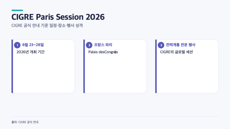 CIGRE Paris Session 2026 일정은? 8월 23~28일 파리에서 열리는 전력계통 행사