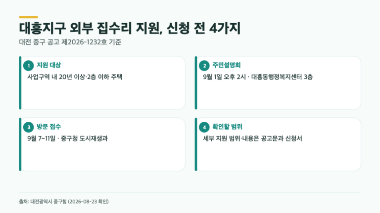 대흥지구 집수리 지원, 9월 접수 전 꼭 봐야 할 3가지 조건