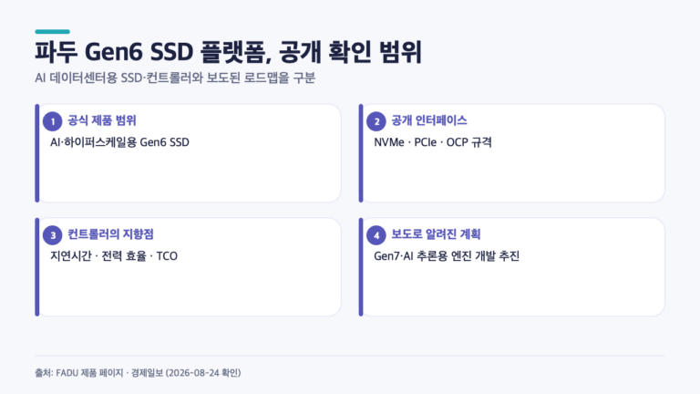 파두 Gen6 SSD는 뭐가 달라졌나…AI 데이터센터 ‘파두 2.0’에서 확인된 4가지