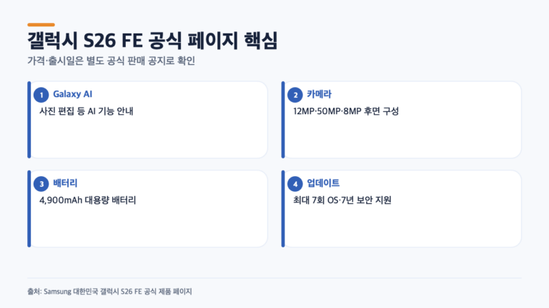 갤럭시 S26 FE, AI·카메라는 확인됐는데 가격은 왜 빼야 할까