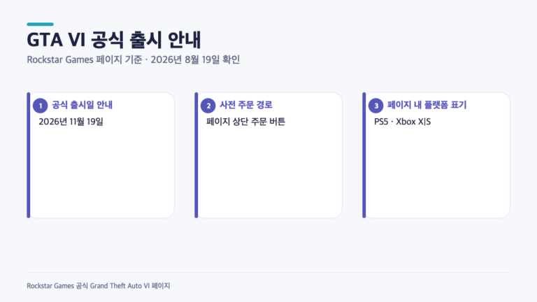 GTA 6 출시일은 11월 19일…사전 주문 전 공식 페이지에서 볼 3가지