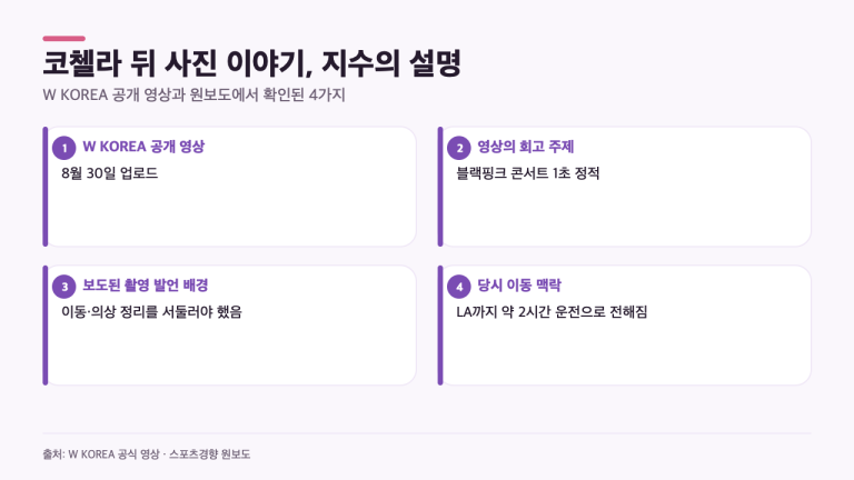 지수는 왜 코첼라 뒤 사진 촬영을 서둘렀나…W KOREA 영상에서 밝힌 이유