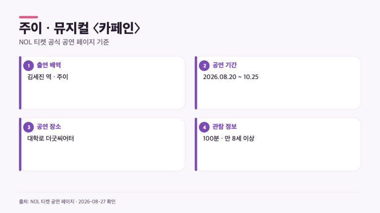주이, 뮤지컬 첫 무대는 어디? 〈카페인〉 김세진 역·공연 기간 한눈에