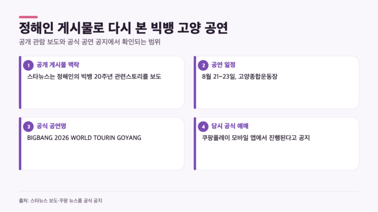 정해인이 올린 빅뱅 20주년 사진, 고양 공연이었던 이유는?