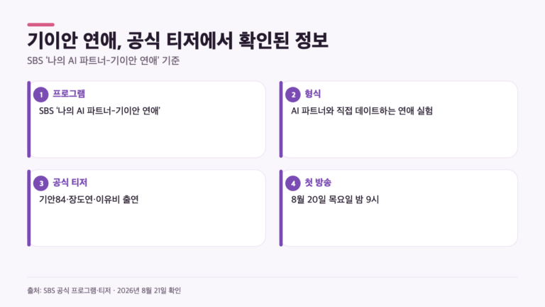 기이안 연애, 실제 열애 아닌 이유…SBS 공식 티저로 확인한 4가지