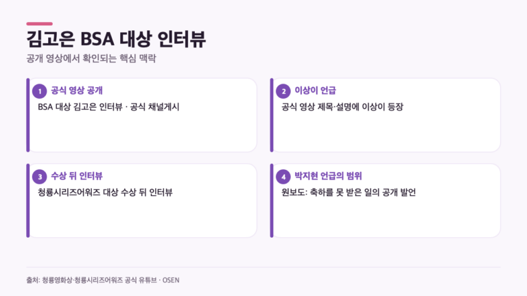 김고은 BSA 대상 인터뷰, 이상이·박지현 언급은 어떤 맥락?