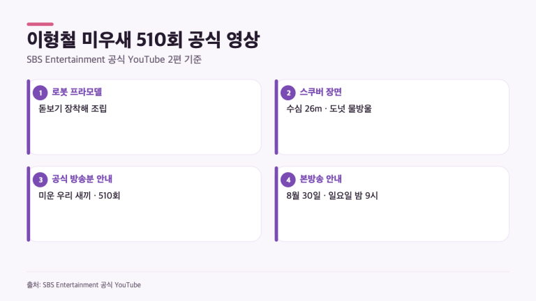 이형철 ‘미우새’ 510회, 로봇 프라모델과 수심 26m 장면은 어디서 보나