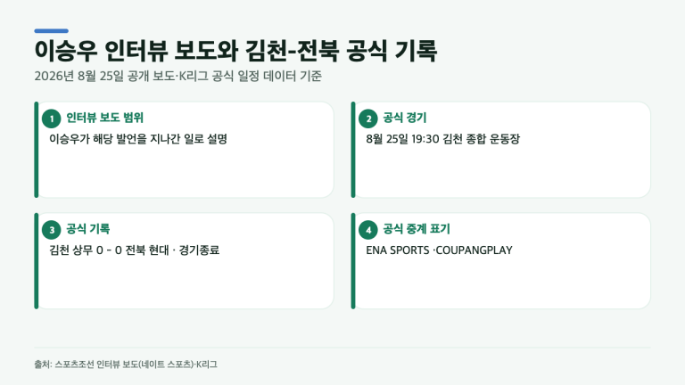이승우가 “지나간 일”이라 한 발언, 김천-전북 공식 기록은?