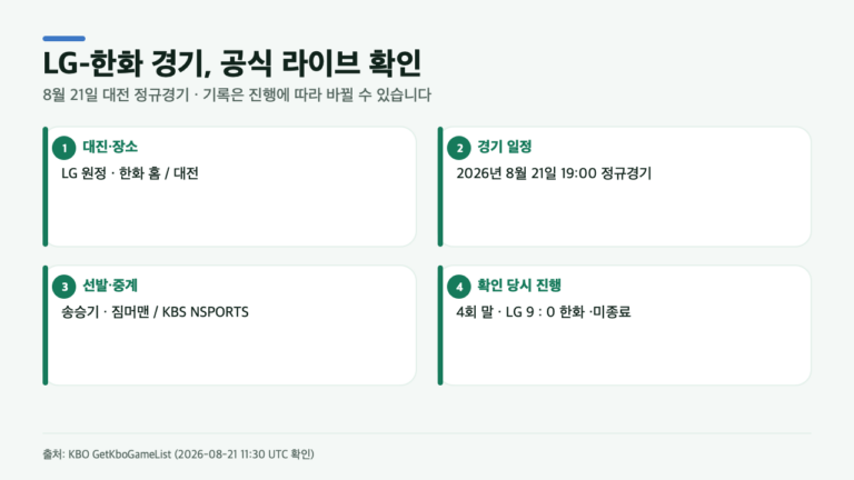 LG 한화, 4회 말 9-0…아직 ‘최종 결과’가 아닌 이유