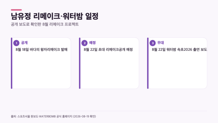 남유정, 워터밤 속초 무대 전 공개한 2곡…8월 22일 일정은