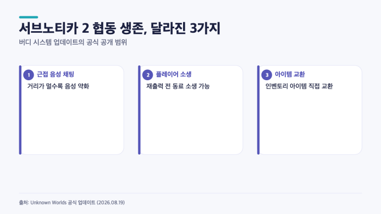 서브노티카2, 친구와 하면 뭐가 달라졌나…버디 시스템의 3가지 변화