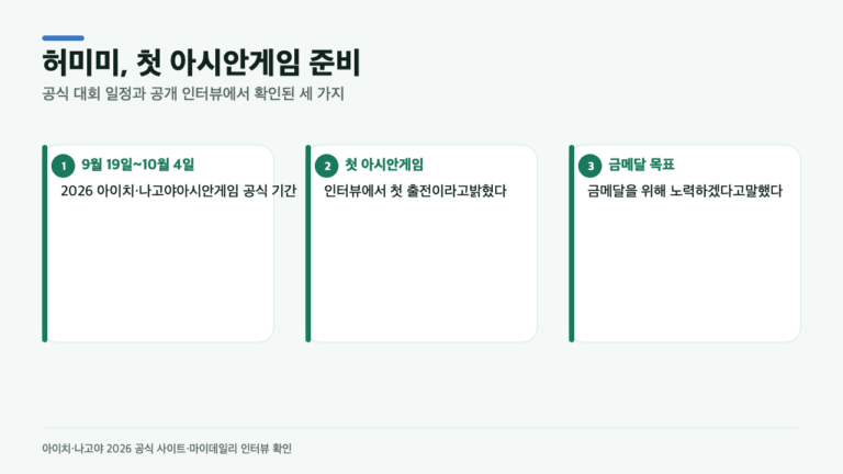 허미미 첫 아시안게임, 대회는 언제? 인터뷰에서 밝힌 목표