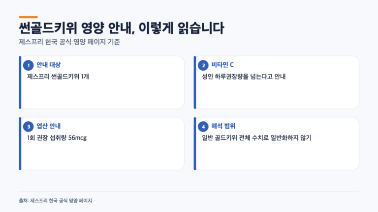 골드키위 한 알이면 비타민 C 끝? 제스프리 썬골드키위는 이렇게 봐야 합니다