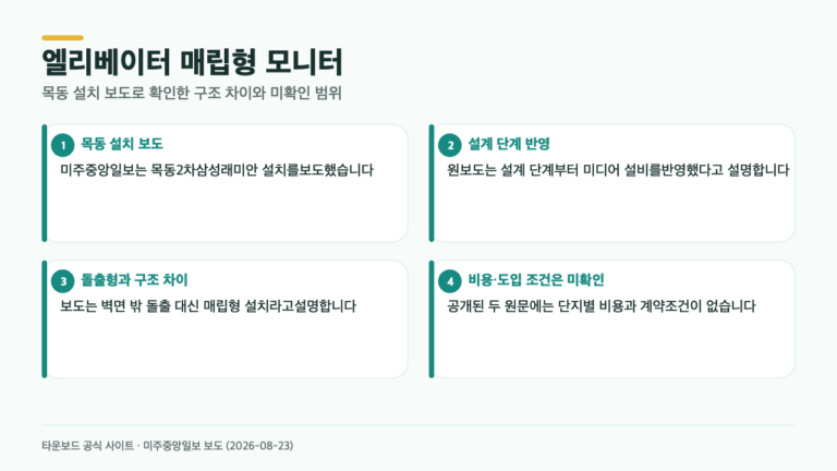 아파트 엘리베이터 매립형 모니터, 돌출형과 뭐가 다를까…목동 설치 보도로 본 타운보드 핏
