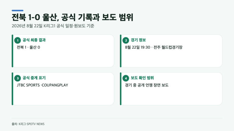 전북-울산 1-0 뒤 이승우·김현석 장면, 공식 기록은 어디까지?