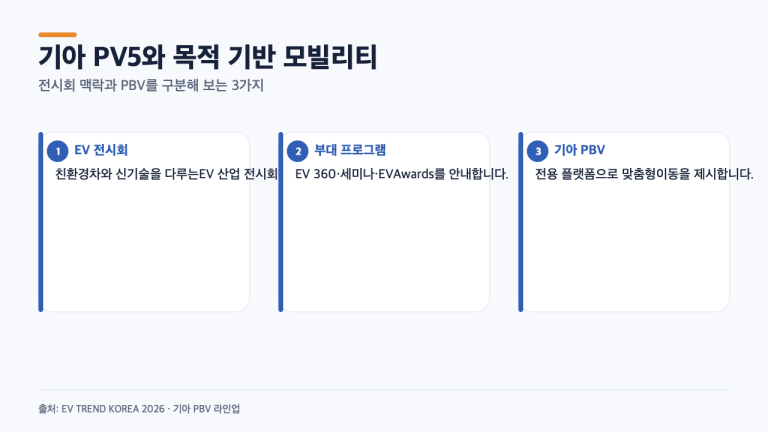 EV 트렌드 코리아 2026, 기아 PV5가 보여주는 목적 기반 전기차의 3가지 맥락