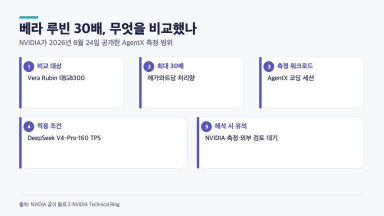 엔비디아 베라 루빈 ‘30배’는 무엇을 비교한 수치인가