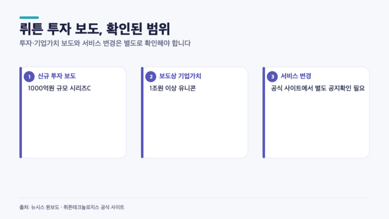 뤼튼 유니콘 등극, 1000억 투자 뒤 이용자가 따로 확인할 3가지