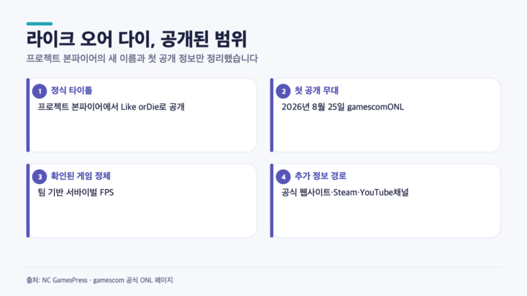 라이크 오어 다이, 프로젝트 본파이어에서 바뀐 이름…게임스컴 공개 뒤 확인할 3가지