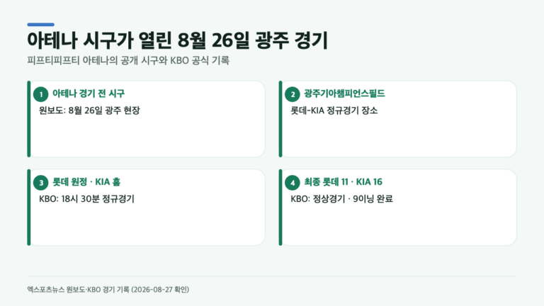 피프티피프티 아테나 시구, 그날 KIA-롯데전은 어떻게 끝났나