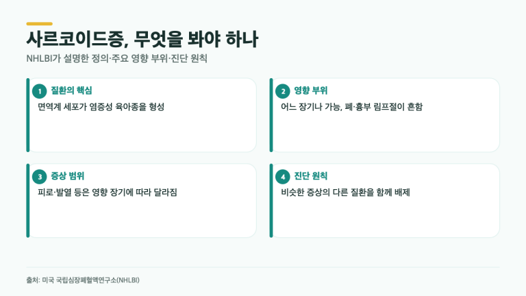 사르코이드증은 어떤 병일까? 기침·피로만으로 판단하면 안 되는 이유