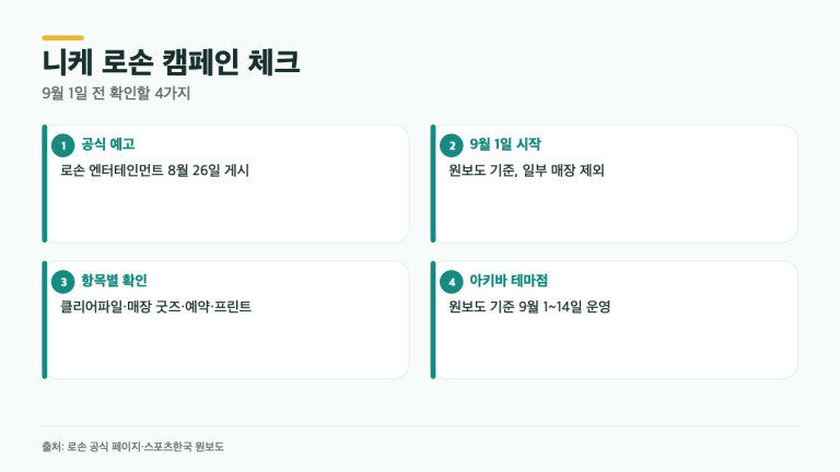 니케 로손 캠페인 9월 1일 시작 전 확인할 4가지