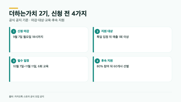 카카오쇼핑 더하는가치 2기, 9월 7일 18시 전 확인할 3가지