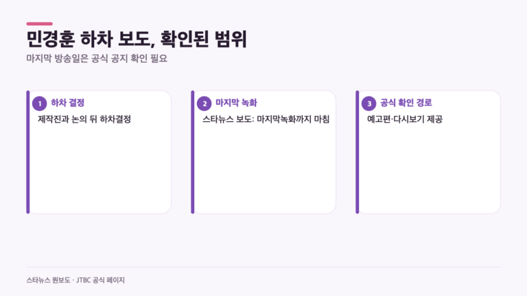 민경훈 ‘아는 형님’ 하차, 마지막 녹화까지 마쳤다…마지막 방송일은 어디서 확인할까