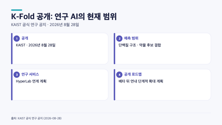 KAIST K-Fold, 신약 후보를 AI가 ‘결정’할까? 공개된 기능 4가지