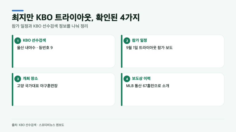 최지만 KBO 트라이아웃 참가, 지명 확정과는 무엇이 다를까