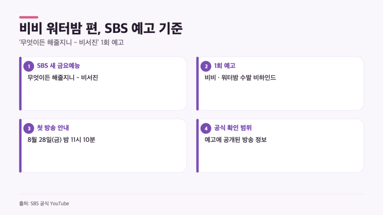 비비 워터밤 편, ‘비서진’ 예고가 확인한 3가지…첫방 시간부터 현장 설정까지
