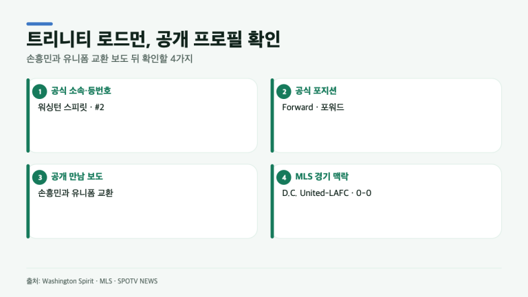 손흥민과 유니폼을 교환한 트리니티 로드먼은 누구? 공식 프로필로 확인한 소속과 포지션