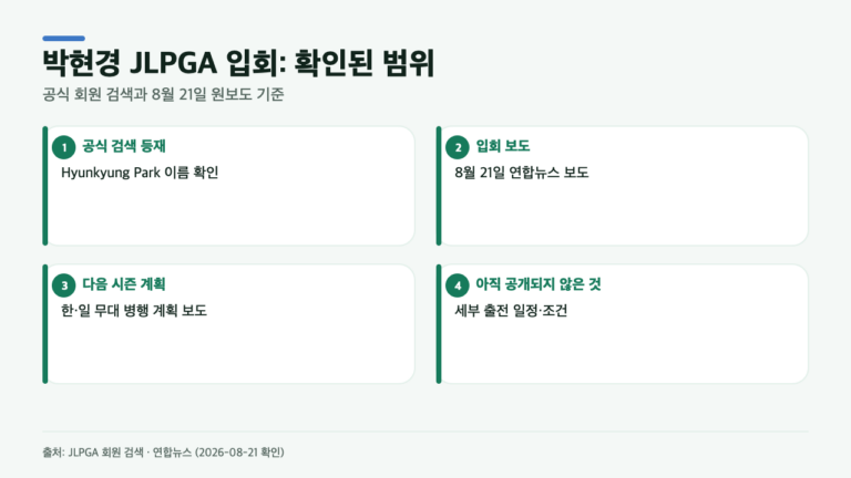 박현경 JLPGA 입회, 내년 한·일 무대 병행은 어디까지 확정됐나