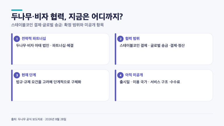 두나무-비자 스테이블코인 결제·송금 협력, 바로 쓸 수 있을까?