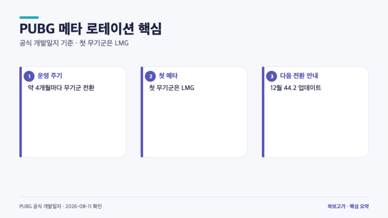 배틀그라운드 메타 로테이션 뜻, 첫 LMG 메타에서 달라지는 4가지