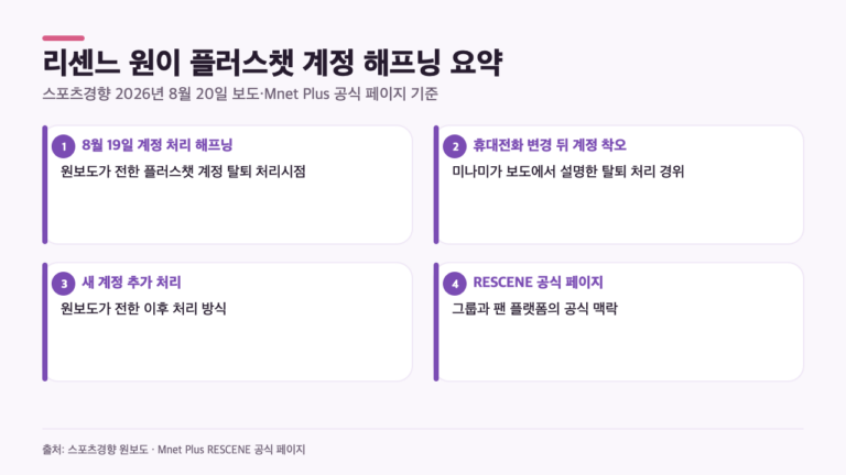 리센느 원이 ‘탈퇴 회원’ 표기, 그룹 탈퇴가 아닌 계정 해프닝으로 보인 이유