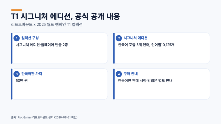 리프트바운드 T1 시그니처 에디션, 한국어판 50만 원인데 구매 방법은 아직 별도 안내
