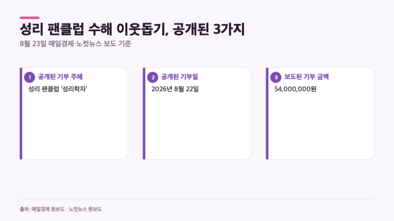 성리 팬클럽 5400만원 기부, 8월 22일 공개된 내용은?