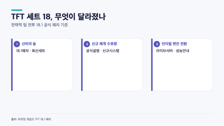 TFT 세트 18 신비의 숲, 수호령부터 언리얼 엔진 전환까지 달라진 3가지