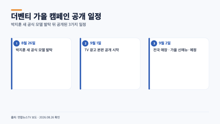 더벤티 새 모델 박지훈, 광고는 9월 1일·가을 신메뉴는 언제 나오나
